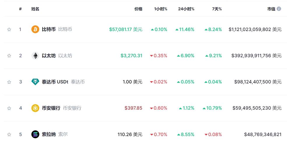 比特币今日价格行情今日价