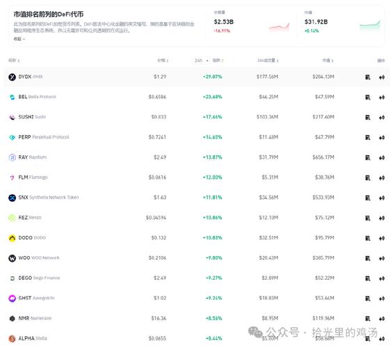 defi币种买卖流动性涨幅行情-defi主流币
