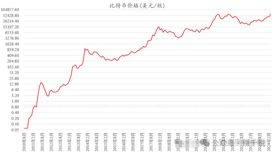 比特币未来5年行情