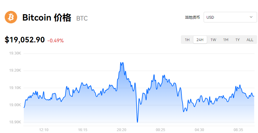 比特币最新价格_火必比特币美元实时报价