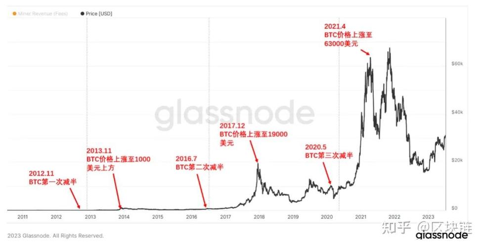 中国比特币行情实时走势图-中国比特币行情实时走势图最新