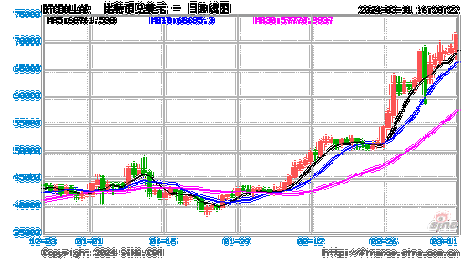 2020年12月27日ETH行情走势-eth19年12月份行情