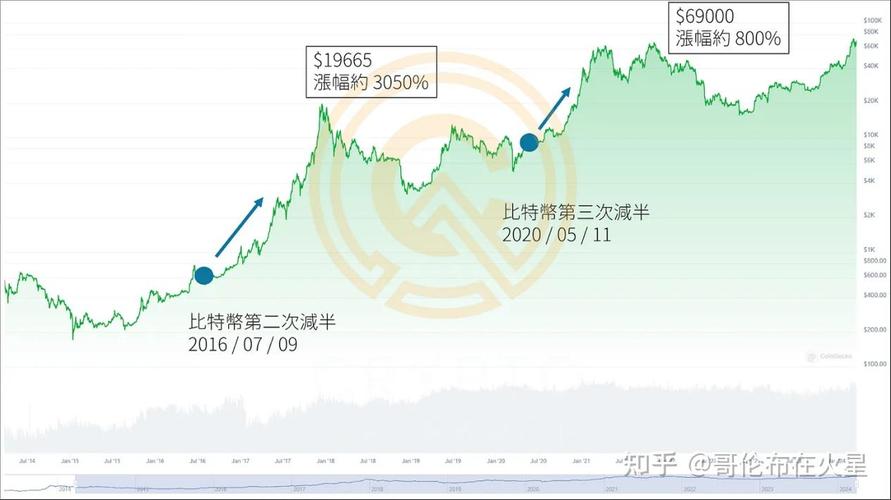 比特币这几年行情走势图-比特币这几年行情走势图表