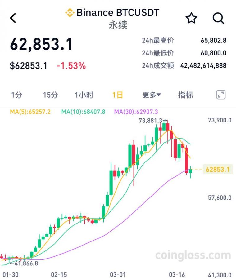 比特币5月1日价格行情-比特币5月1日价格行情走势