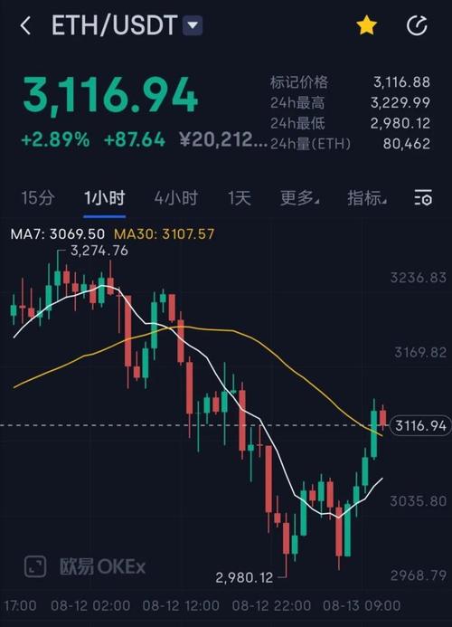 2020年12月27日ETH行情分析