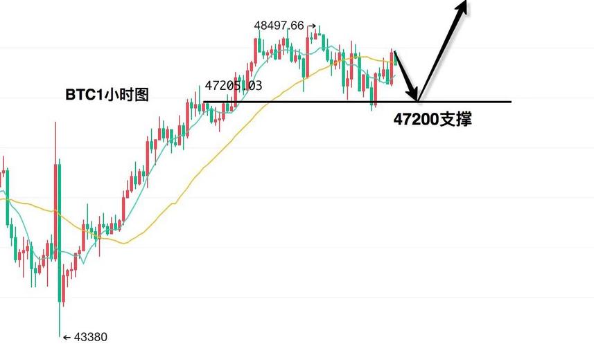 以太坊2017年4行情-2017年以太坊走势