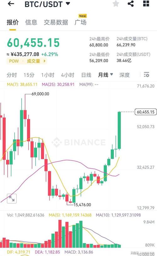 比特币的今天最新价格行情-比特币的今天最新价格行情是多少