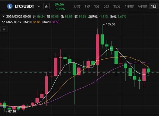 莱特币2017年4月行情-莱特币2017年3月份行情