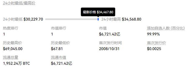 国内关注比特币行情的网站