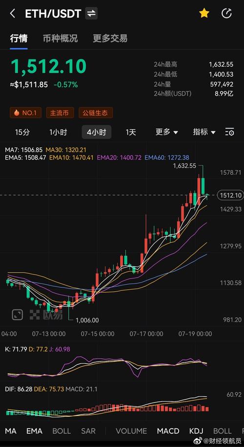 2020年12月27日ETH行情