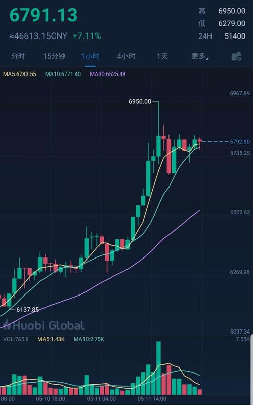 比特币3月12日的行情