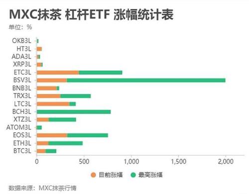 抹茶虚拟货币交易所行情