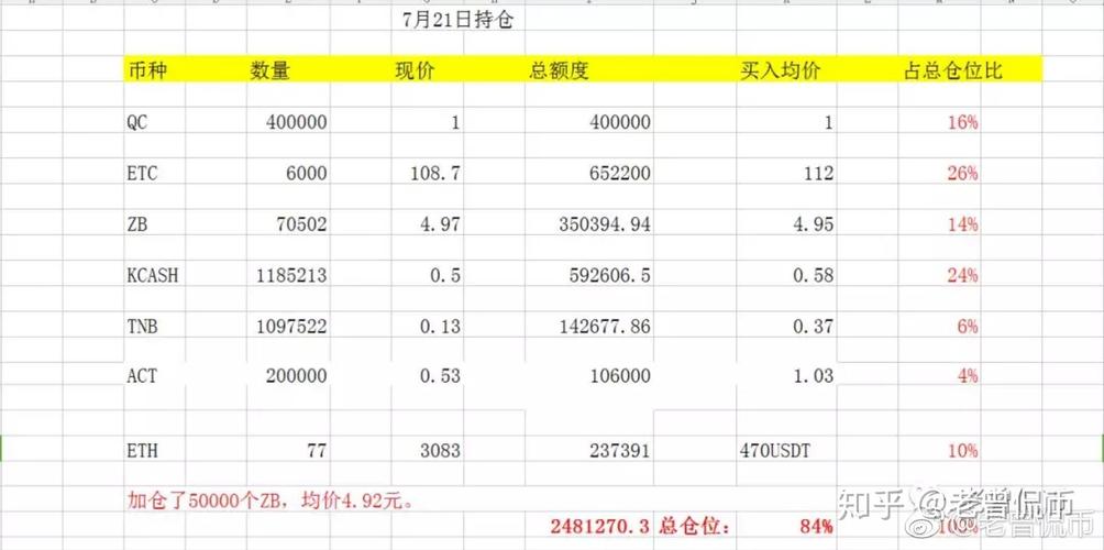 7月7日数字货币行情