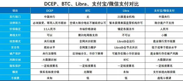 比特币行情和央行数字货币