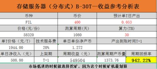 11月3日fil币今日行情-fil币今天行情