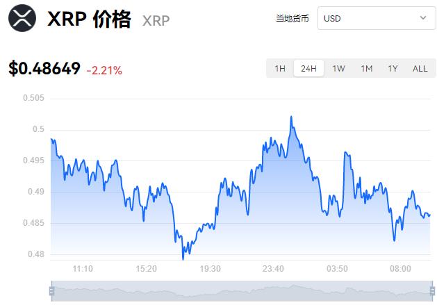 瑞波币今日行情六月2号-瑞波币今日行情六月2号价格