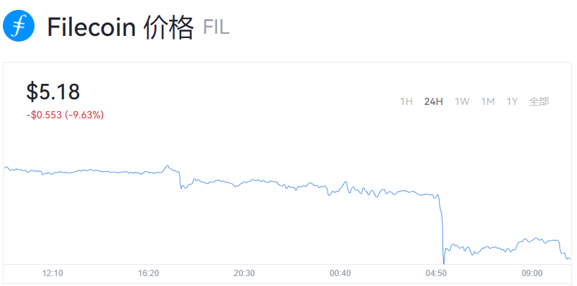 fil币今日价格行情_fil币最新交易价格火必