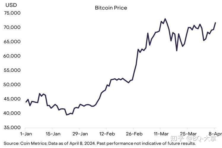 比特币2015年行情线图-比特币2015年价格行情