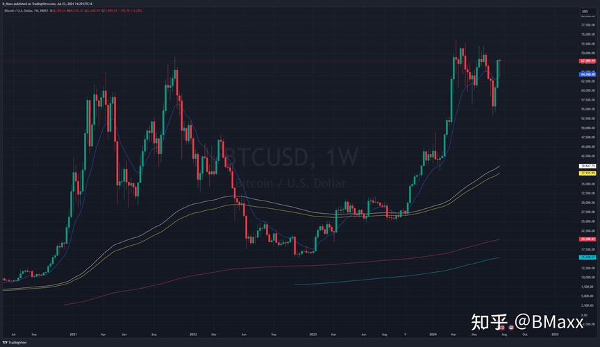 12月26日BTC晚间行情分析