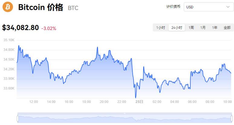 人民币比特币实时行情