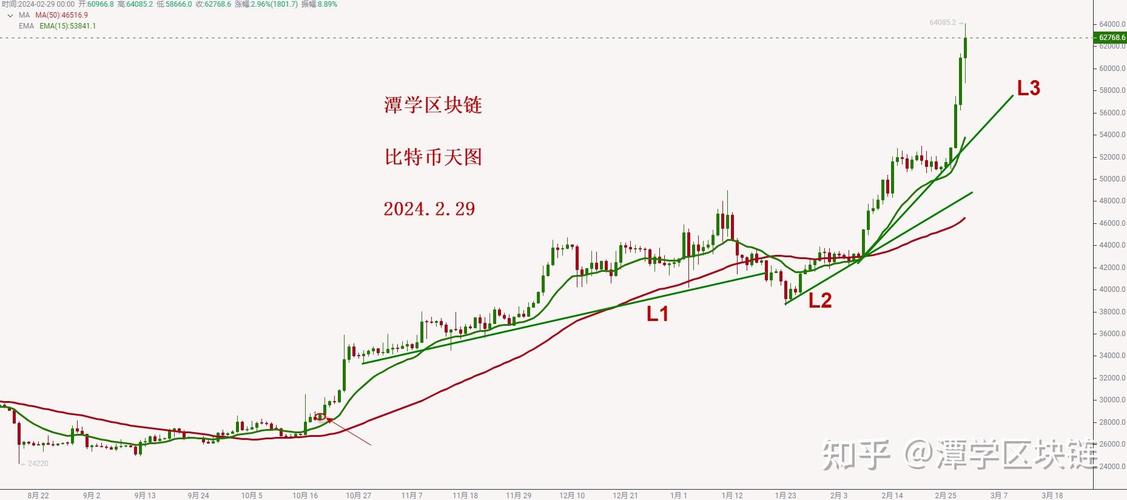 比特币行情怎么看走势图-比特币行情怎么看走势图表