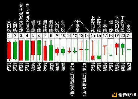 币币交易所的K线如何看行情-币交易所k线图怎么看