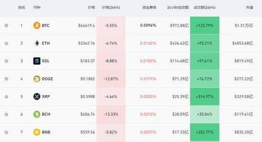 比特币实时价格汇总行情