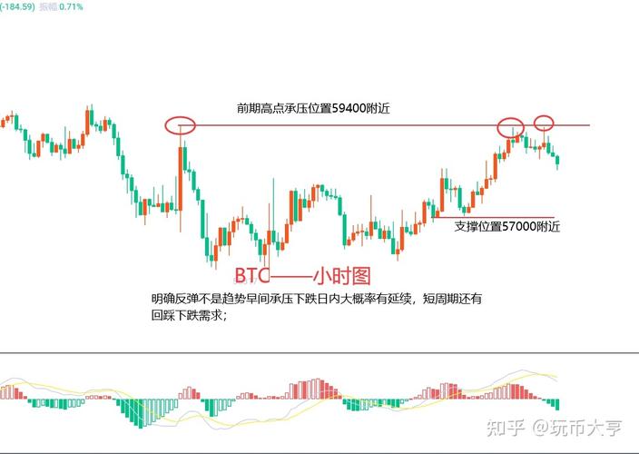 eth最新行情分析与操作建议