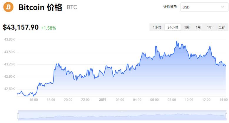 比特币最新价格行情分析