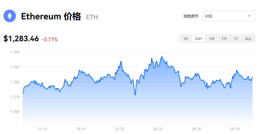 ETH最新消息_eth价格今日行情_火必以太坊实时动态