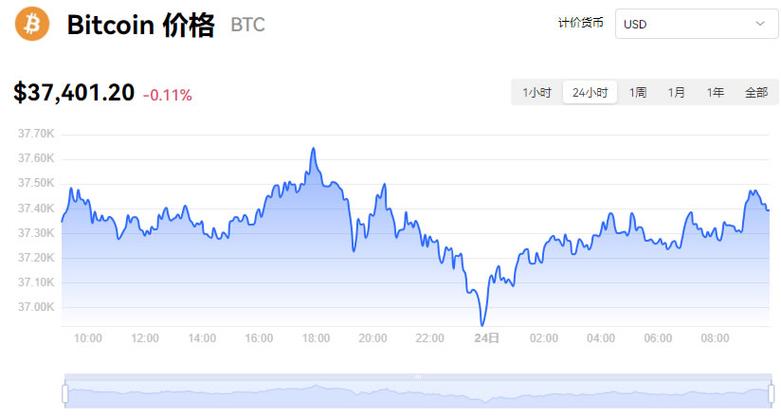 btc38行情出不来