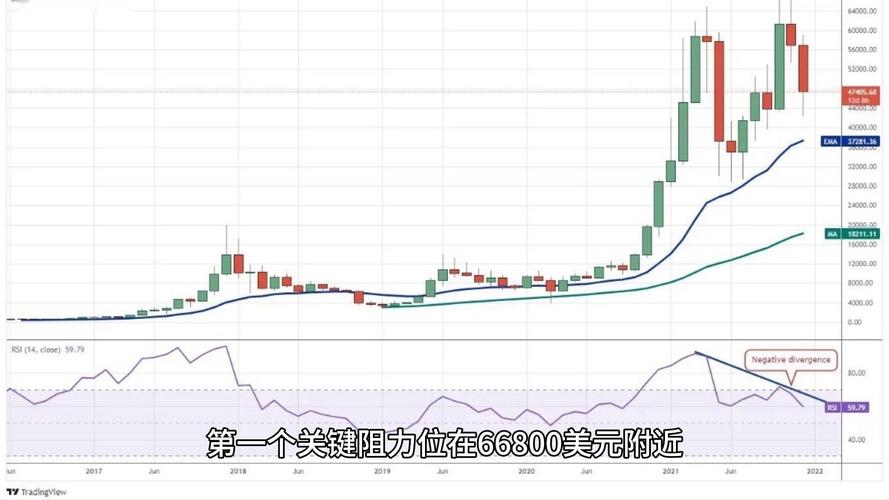 比特币行情实时走势图6