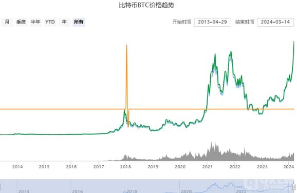 货币比特币最新行情走势图