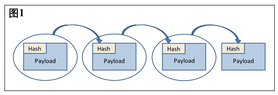 blockhash是什么意思