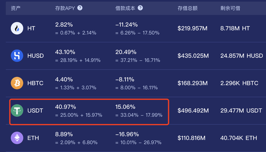 husd是什么货币单位