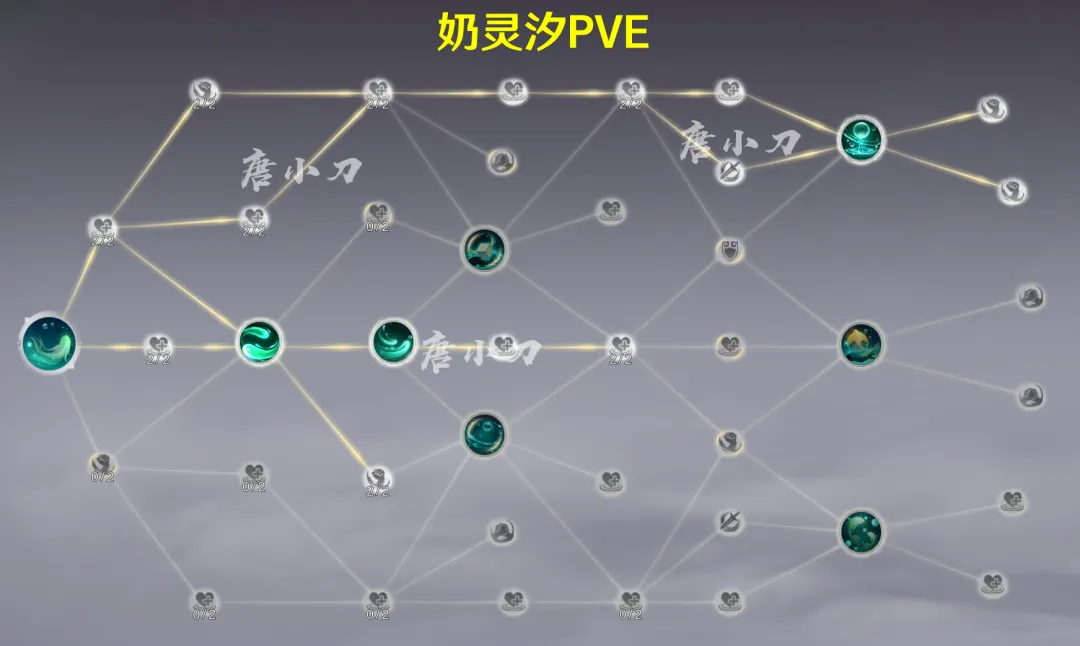 诛仙世界汐灵汐怎么加点-汐灵汐加点攻略