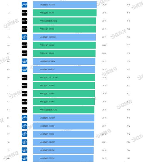 门罗币买什么cpu