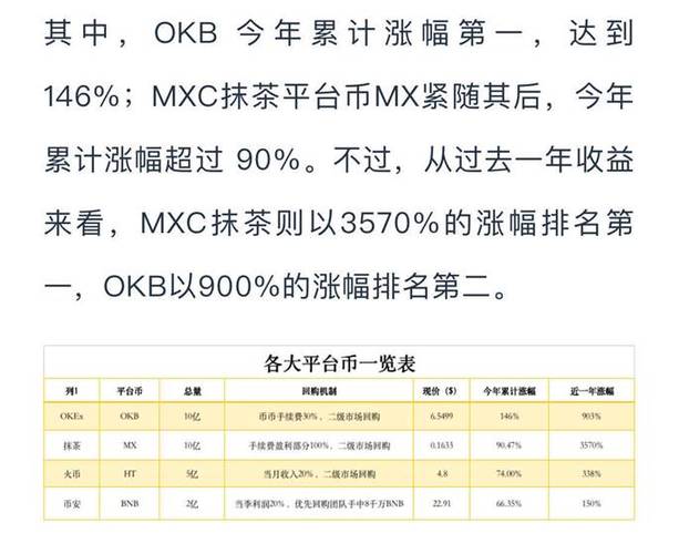 mxc什么时候回购