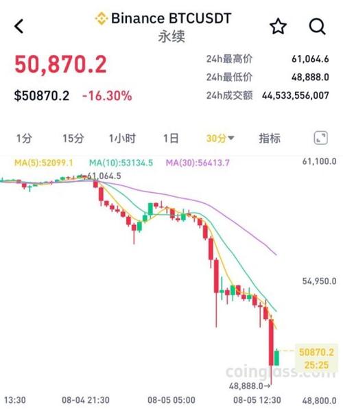 比特币最新行情价格-比特币最新行情价格美元