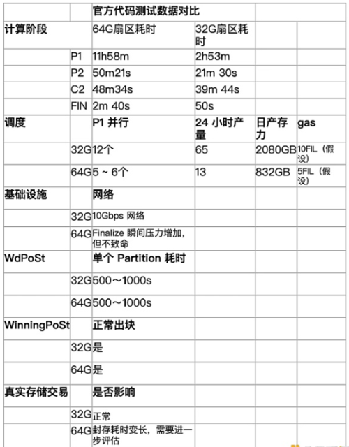 fil为什么需要封装