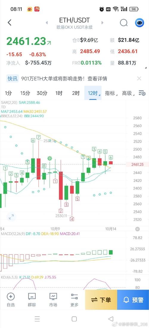 以太坊最高价格