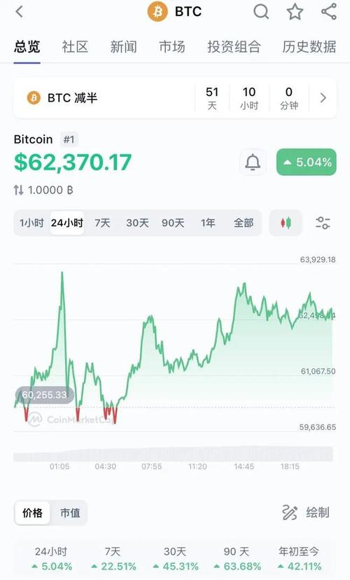 btc价格行情