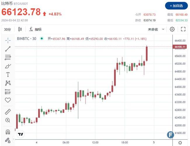 bt币价格今日行情-btc币价格今日行情