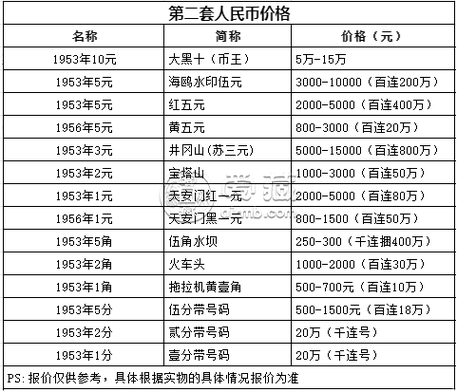 货币的价格-货币的价格是什么