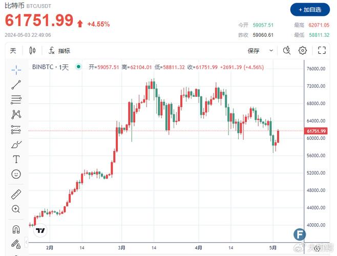 比特币2月价格-比特币2月价格走势