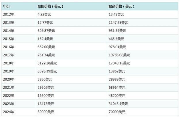 filecoin价格