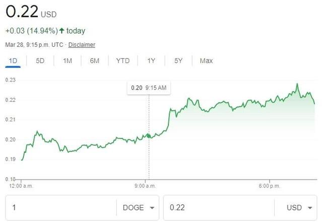 狗狗币价格走势图-狗狗币价格走势图最新