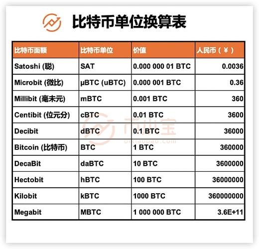 比特币以什么单位