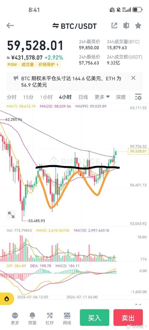 eth以太坊价格