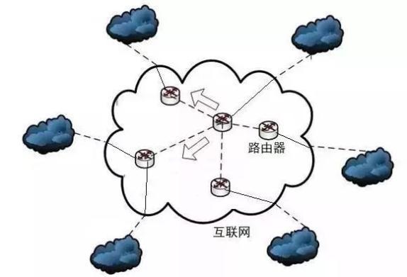 区块链奇点是什么